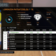 Image for article titled My Quest To Win NBA MVP
